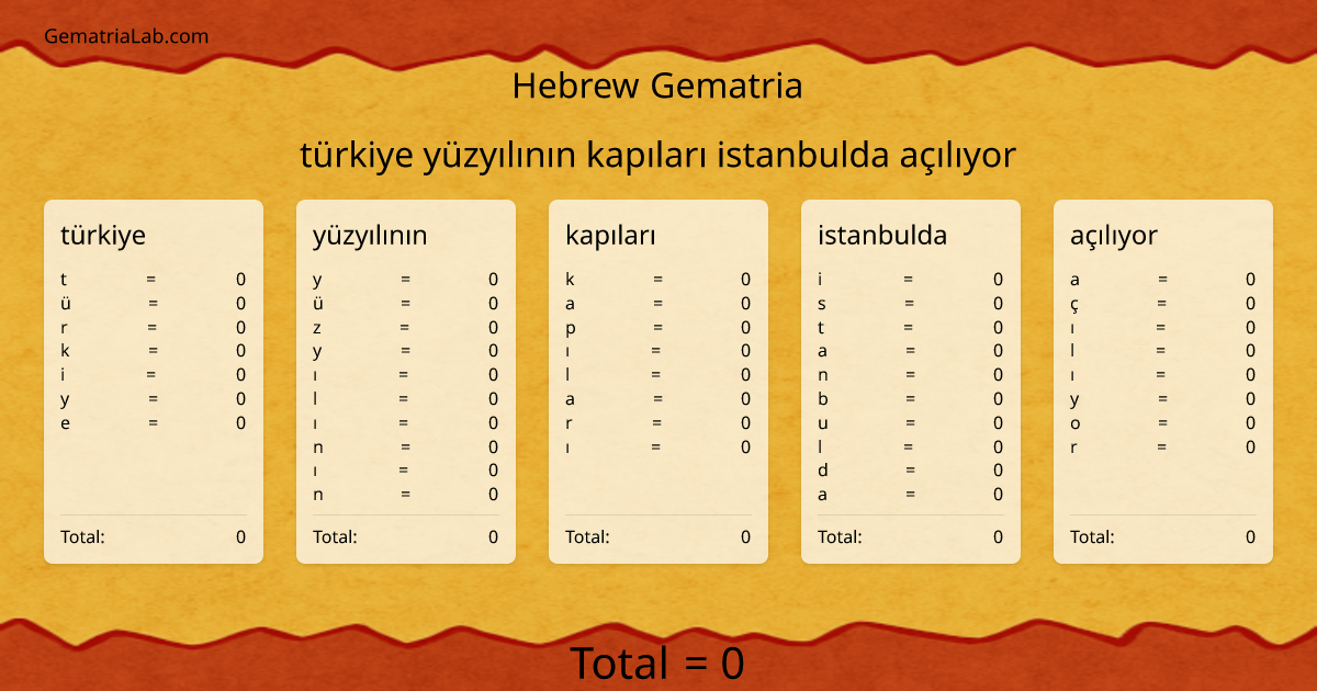 türkiye yüzyılının kapıları istanbulda açılıyor in hebrew Gematria